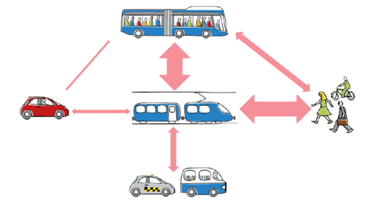 Urban Mobility Days in Abidjan: intermodality and informal transport ...